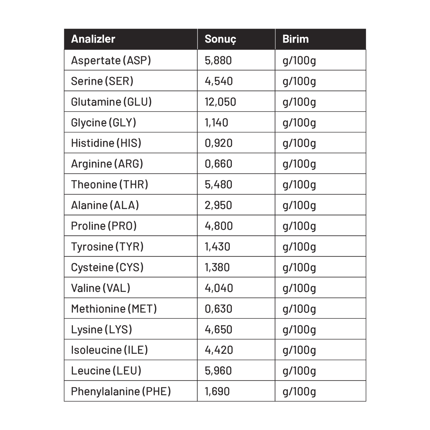 WHEY PROTEİN<br> 1850 GR - Super Charger